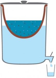 Filter Air dan Saringan Air Sederhana untuk Menjernihkan Air
