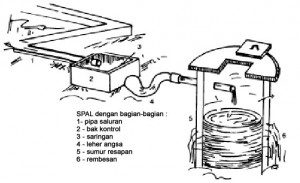 Pengolahan Air Limbah Rumah Tangga Menjadi Air Bersih